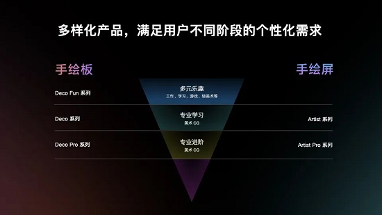 XPPen携16K超敏压感系列新品，参展2023 China Joy“Sci-FiCON科幻主题展”